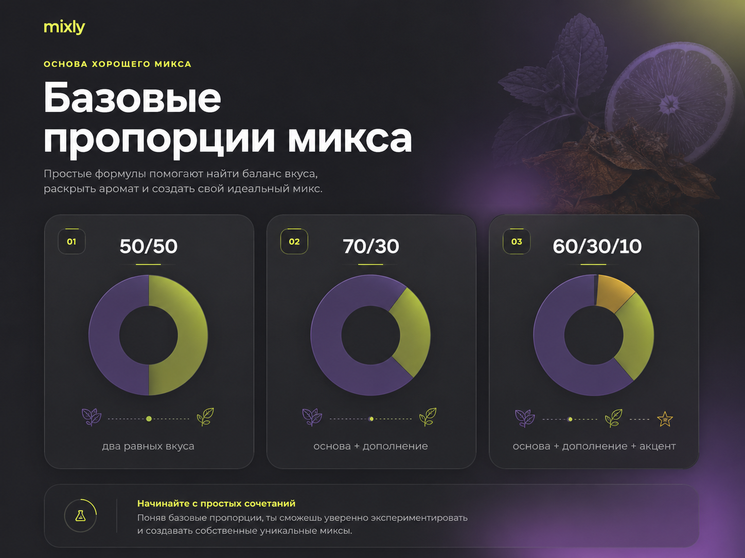 Базовые пропорции микса для кальяна: 50 на 50, 70 на 30 и 60 на 30 на 10